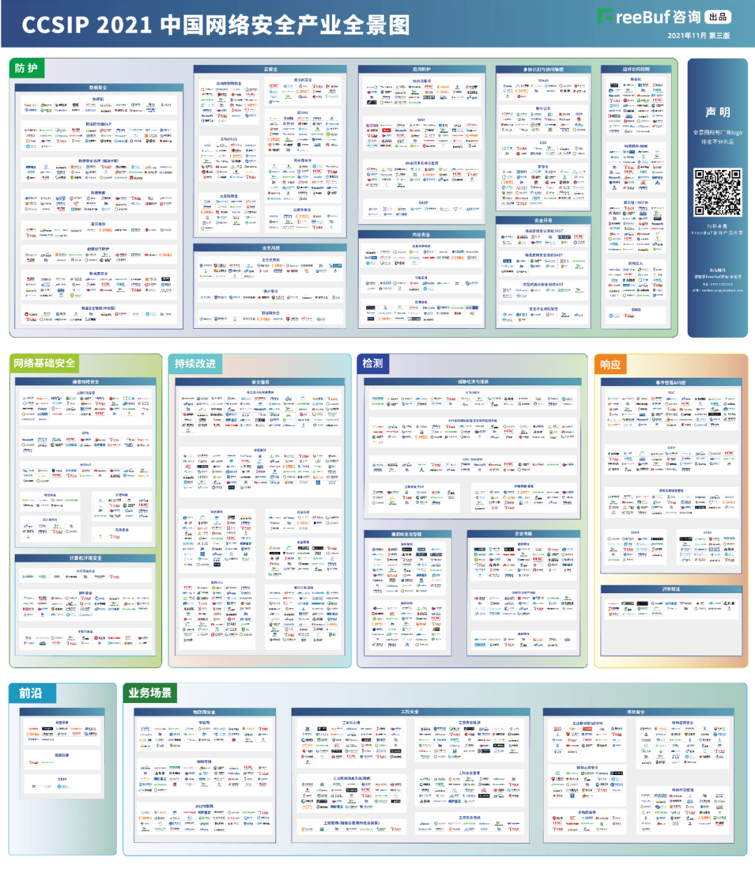 美高梅美高信息上榜FreeBuf《CCSIP 2021中国网络安全产业全景图》